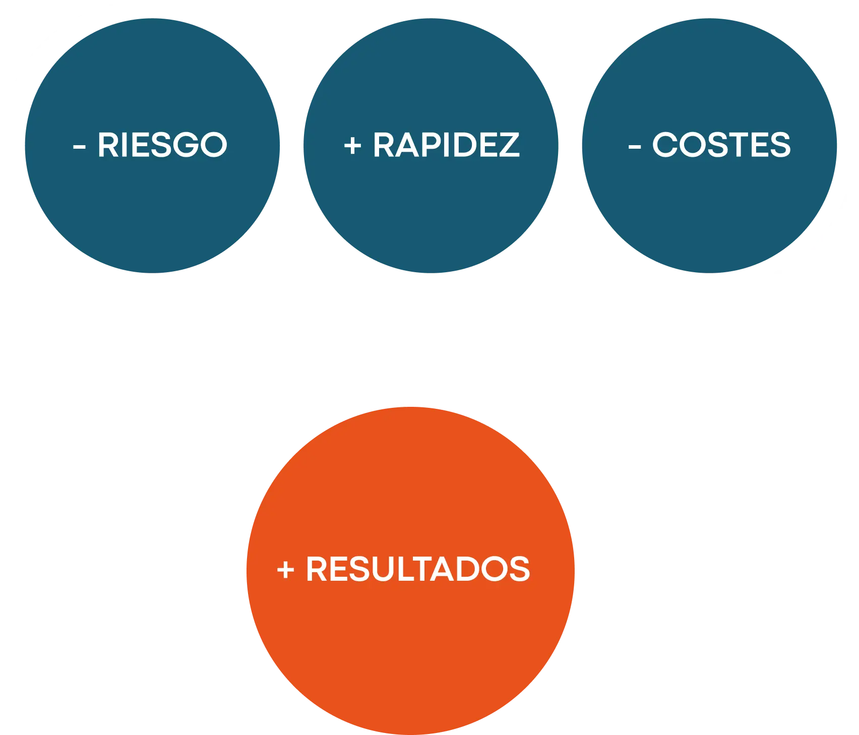 Ventajas de ser nuestros partners esp 1
