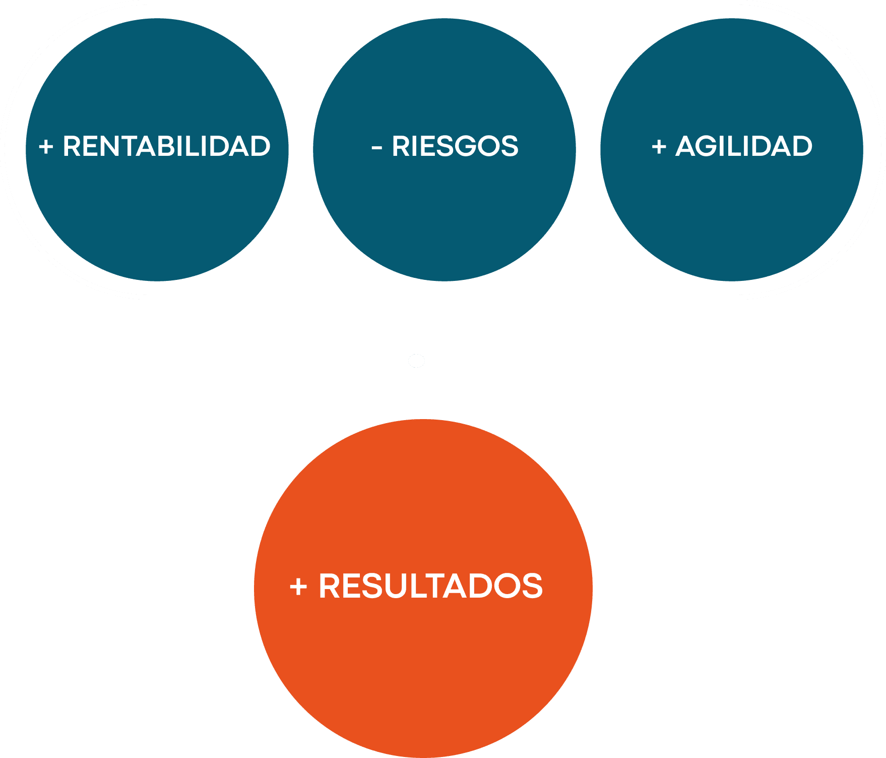 Ventajas de ser nuestros partners esp 1