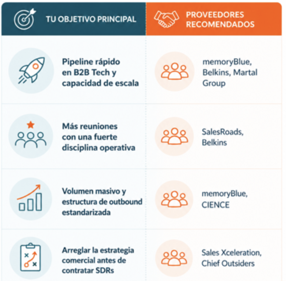 herramientas generacion leads
