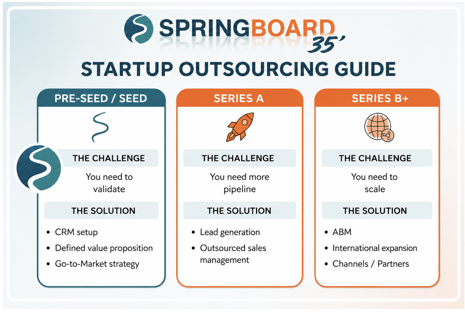startup-outsourcing-guide