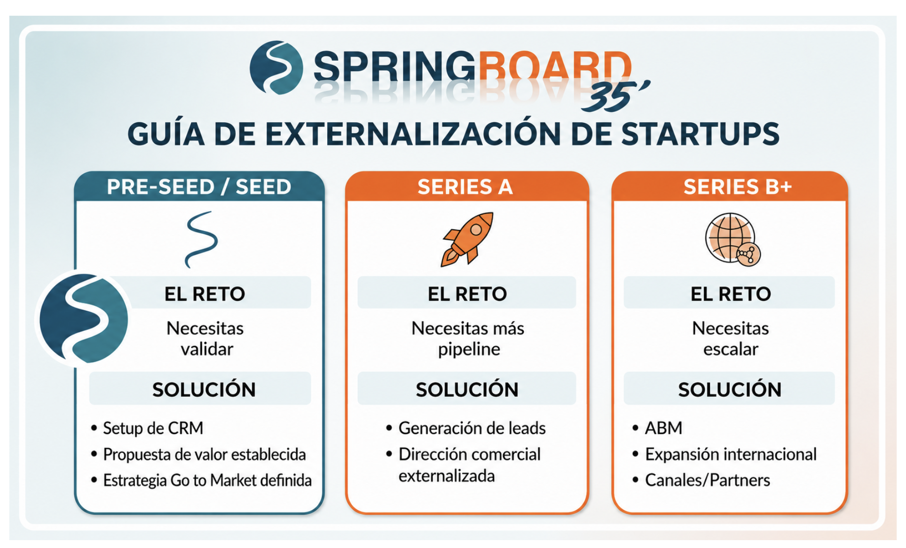 infografia saas ventas